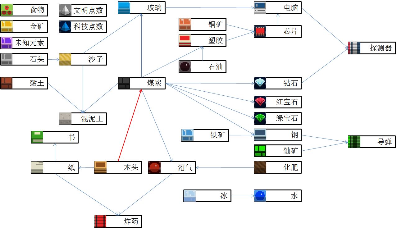一度暴涨230%后 恒大汽车深夜回应：不知道任何原因！还公告称向中国恒大提供的贷款有约20.5亿元没还